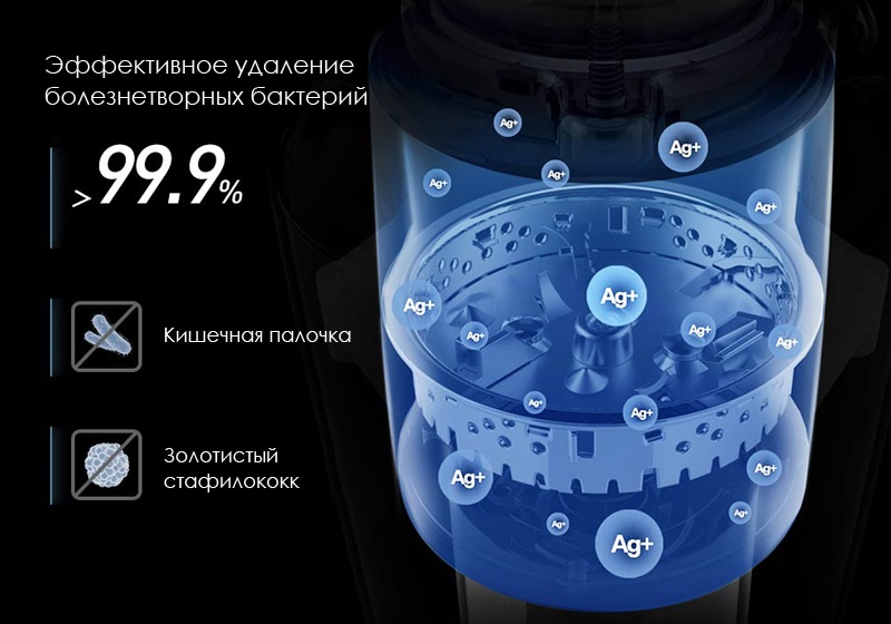 Обзор-сравнение умных измельчителей пищевых отходов Xiaomi Viomi Cloud Meter Kitchen Waste Processor (VXRD01) vs Xiaomi Viomi Cloud Mi Chef Removal Processor PowerBox Premium Edition (VXRD-02)