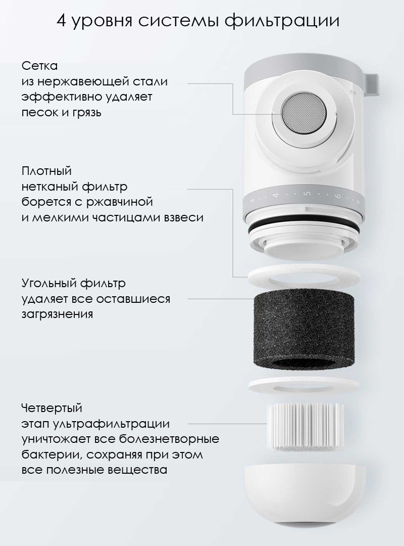 Очиститель воды Xiaomi Mijia Faucet Water Purifier (MUL11) - компактная новинка для кухни