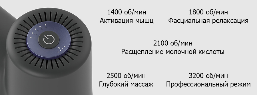 Фасциальные массажеры для тела Xiaomi YUNMAI: обзор-сравнение 3-х моделей