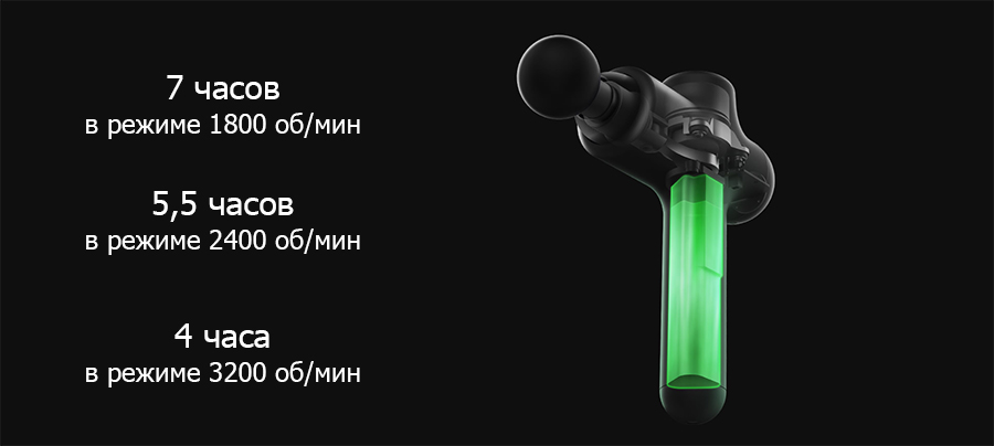 Фасциальные массажеры для тела Xiaomi YUNMAI: обзор-сравнение 3-х моделей