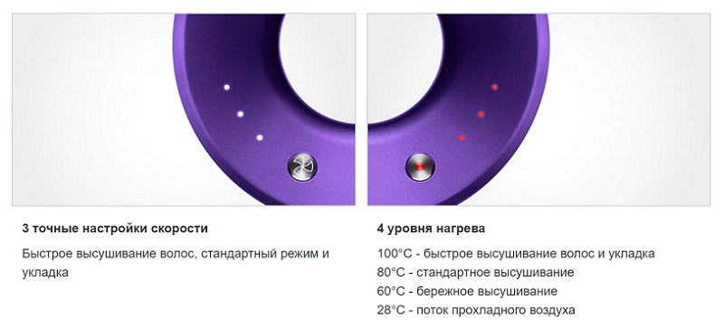 Xiaomi Dreame Hair Artist vs Dyson Supersonic: сравнительный обзор топовых новинок фенов