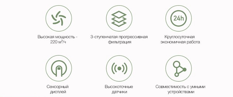 Воздухоочистители Xiaomi SmartMi Fresh Air System Wall Mounted: обзор-сравнение обычной модели и воздухоочистителя с подогревом